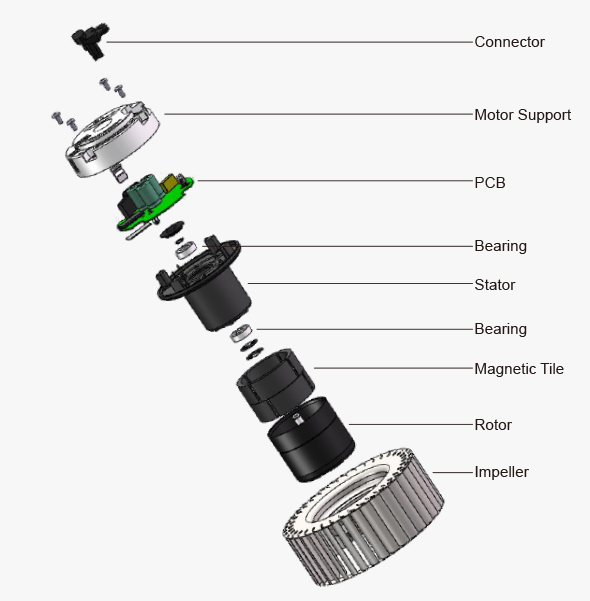 離心風機在空調(diào)通風系統(tǒng)中有哪些具體應(yīng)用？